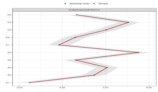 networktools R package
