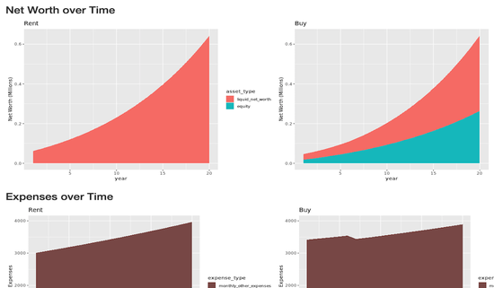 Advanced Rent vs. Buy Calculator